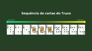 Como jogar truco: regras e objetivos